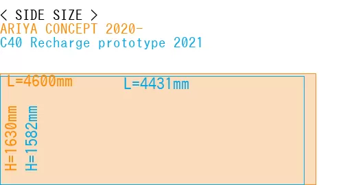 #ARIYA CONCEPT 2020- + C40 Recharge prototype 2021